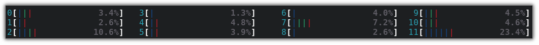 htop 中的 cpu 进程