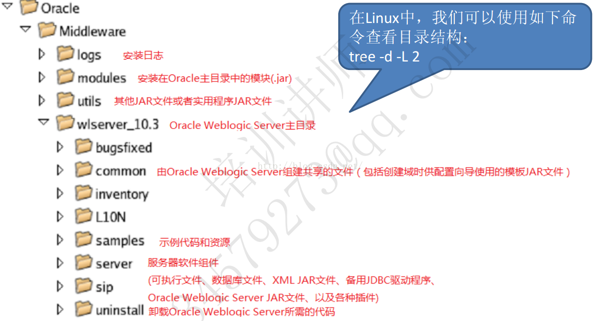 linux启动weblogic命令_win10资源管理器命令启动_命令启动jar包