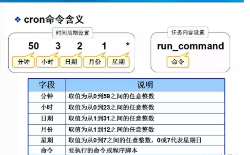 查看任务计划的命令_linux查看计划任务命令_linux查看任务进程