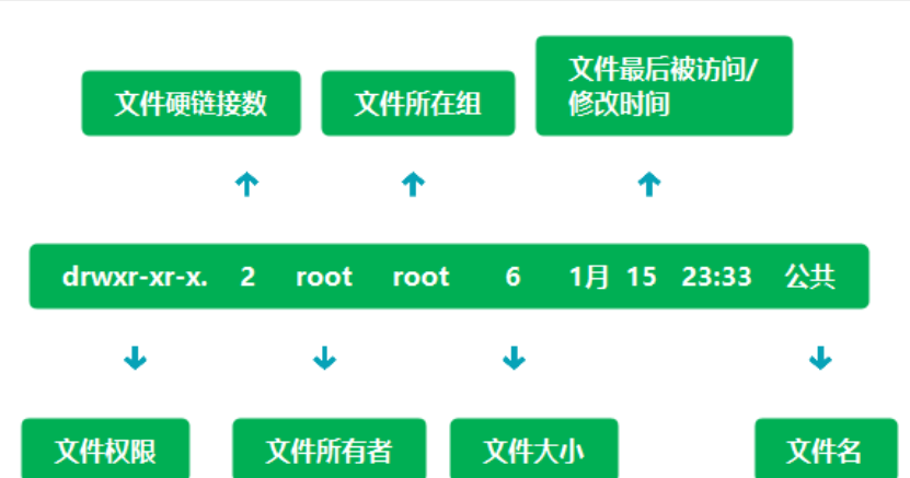 命令创建文件_linux命令创建文件_linux常用命令创建文件