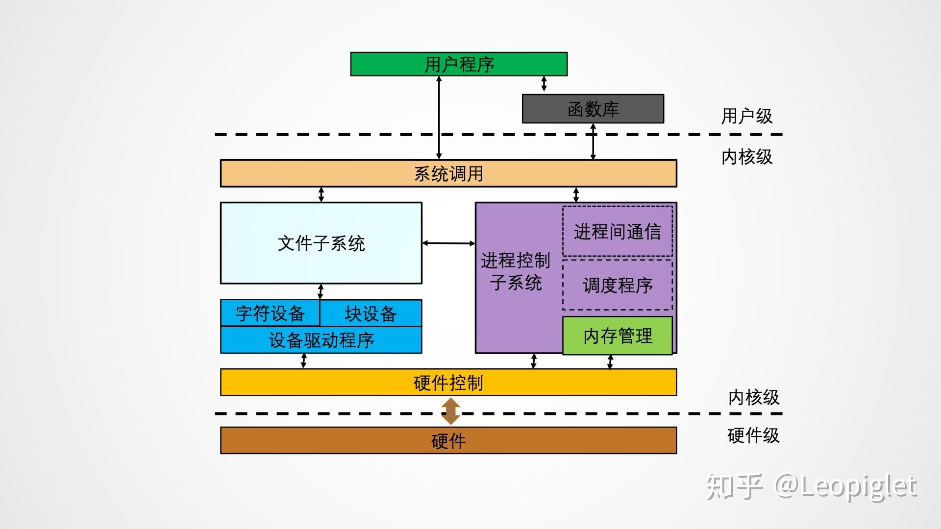 linux shell 命令_命令shell_命令提示符