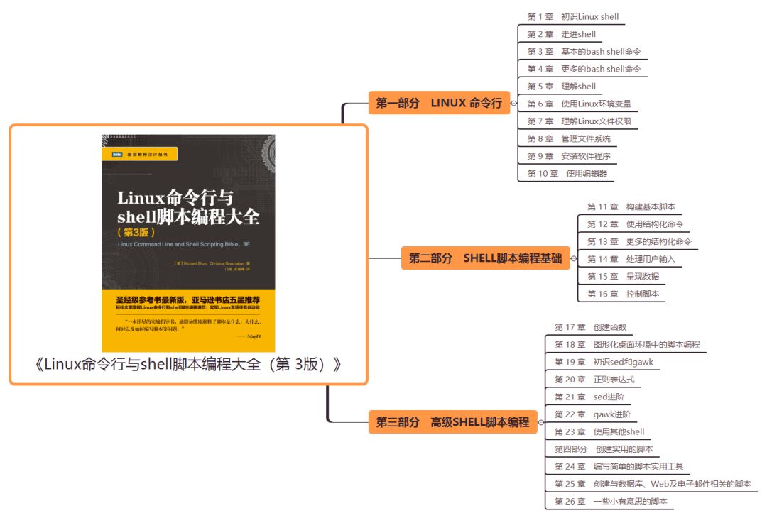 linux命令与shell编程_编程命令代码大全_编程命令大全