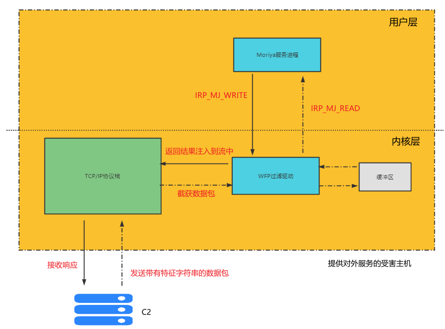 命令找到相同IP_命令找到具体文件_linux ftp 命令找不到