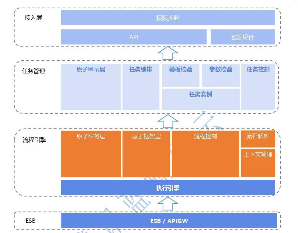 linux ftp 命令找不到_命令找到具体文件_命令找到相同IP