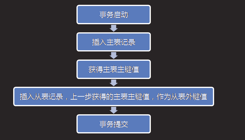 ug去除参数命令_rbt post 命令参数_参数命令错误