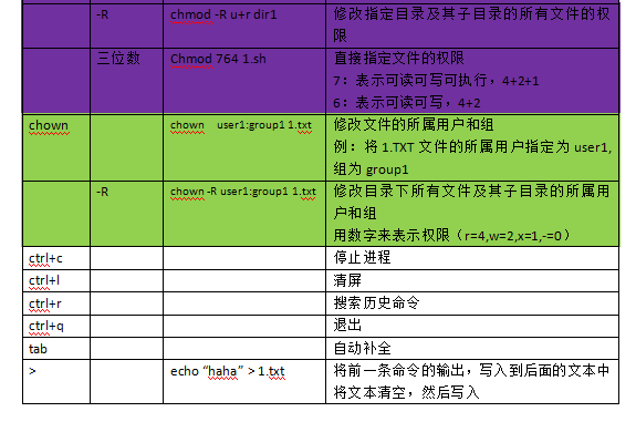 linux命令全集_linux命令行大全怎么样_linux命令大全 上一级