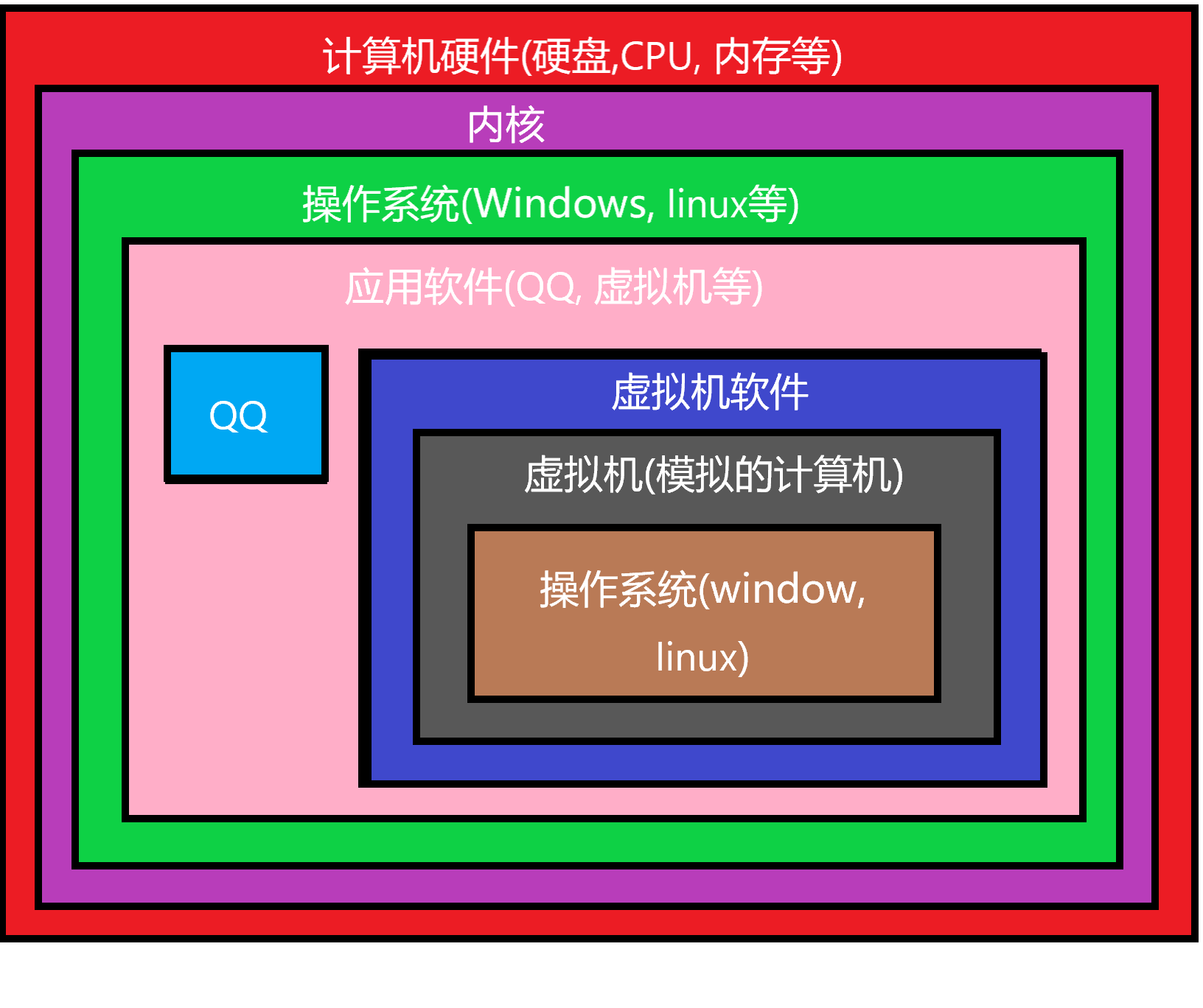 linux 查看命令位置_linux查看地址的命令_linux查看当前位置命令