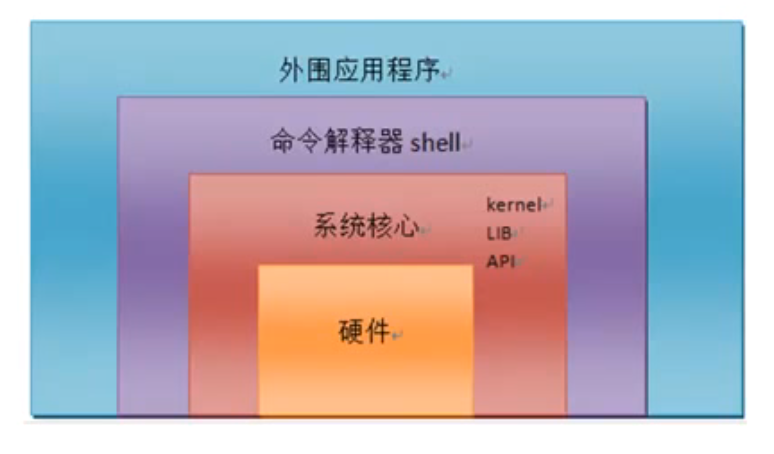 linux命令行运行文件_命令运行文件_linux运行exe文件命令