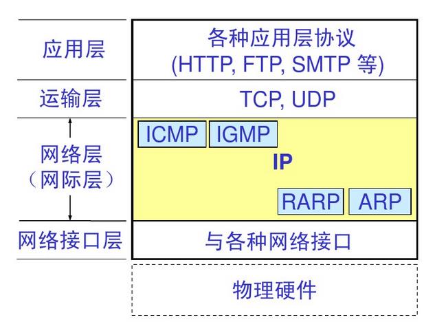 tracert命令结果分析_命令tracert_tracert命令 linux