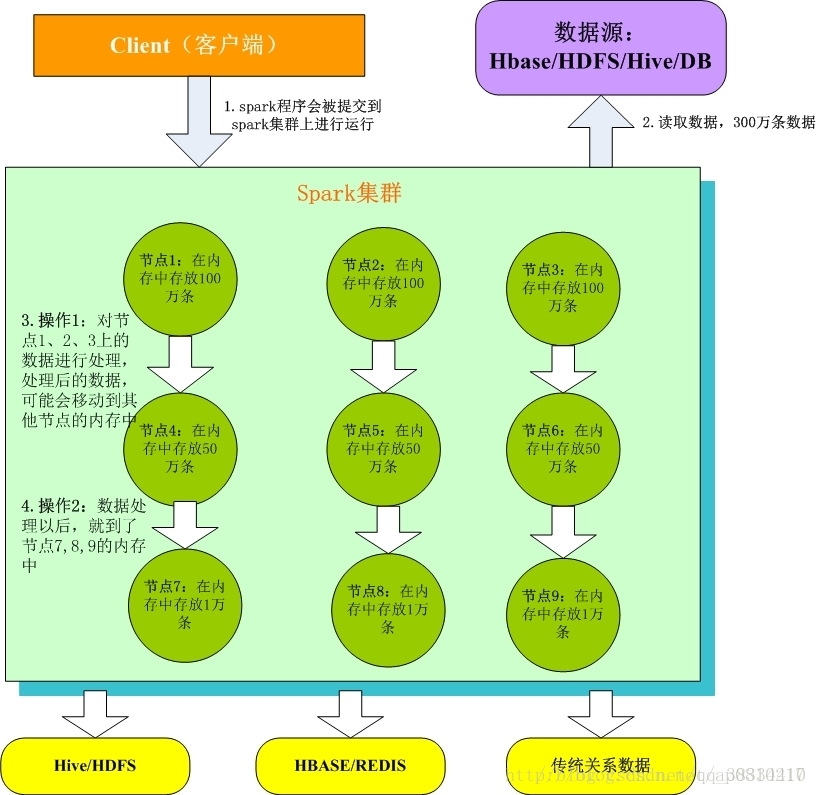 linux file命令源代码_linux源代码_linux源代码是什么语言