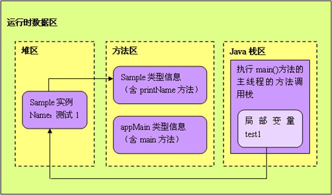 命令功能为查看文件详细信息_命令功能为切换所在目录_linux cal命令功能