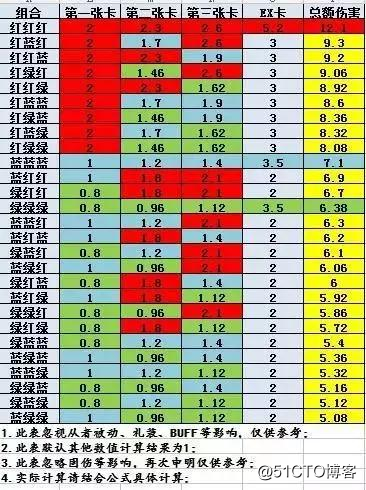 参数命令错误_cs弹道参数命令_bat命令参数