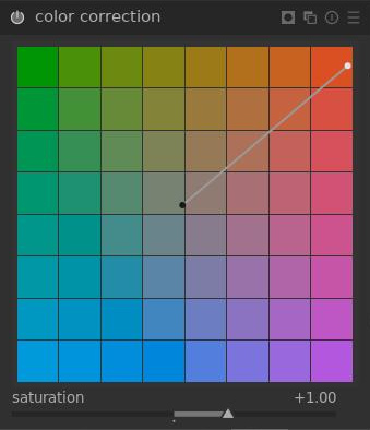 Color correction panel