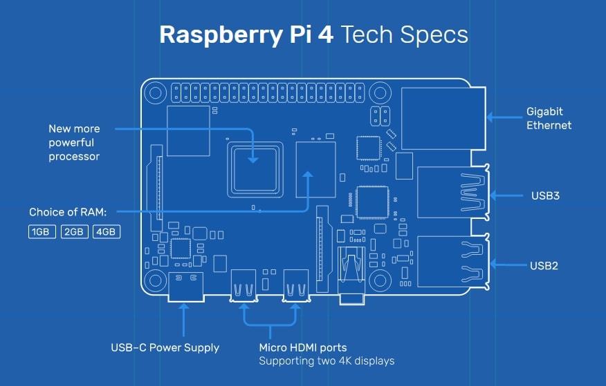 Raspberry Pi 4 Tech Specs